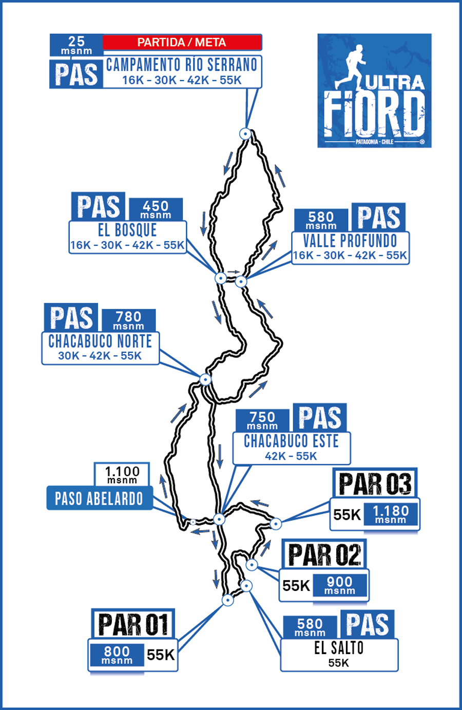 Ultra Fiord 2023 Map